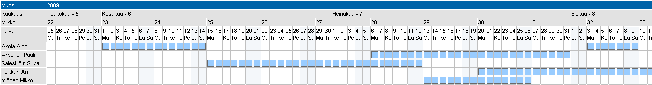 OfferOne CRM lomakalenterinäkymä